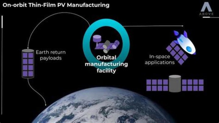 Above: Orbital develops energy systems for spacecraft under recent awards