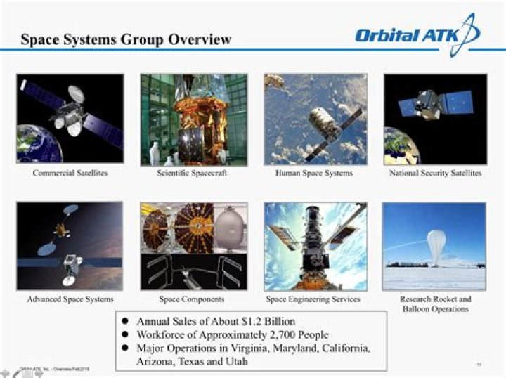 Orbital ATK Org Charts Detail the Newly Merged Company