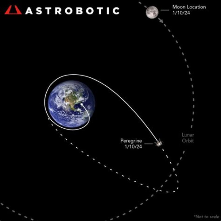 Peregrine lunar lander on Earth reentry trajectory